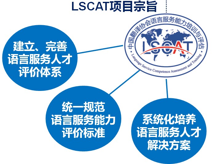 語言橋梁的點驗石 中國翻譯協會語言服務能力評估與行業標尺