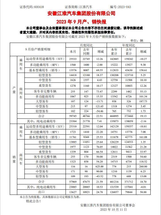 車企三季報盤點 內(nèi)卷內(nèi)耗與薄利多銷下的盈利迷思與技術(shù)轉(zhuǎn)讓新機遇