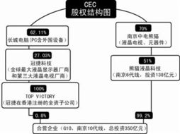 從制造者到授權者 夏普棄建南京10代線，轉型技術轉讓背后的戰略抉擇